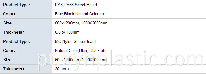 Nylon Panel Size